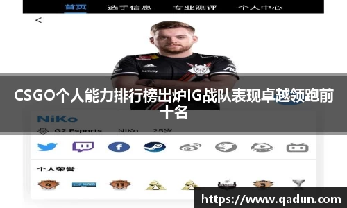 CSGO个人能力排行榜出炉IG战队表现卓越领跑前十名